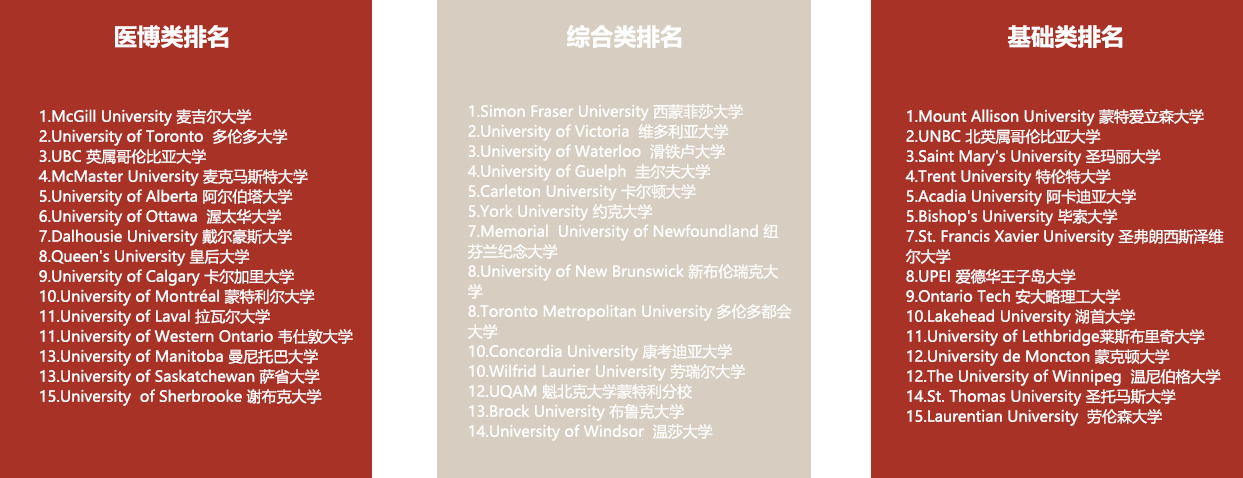 加拿大排名.png